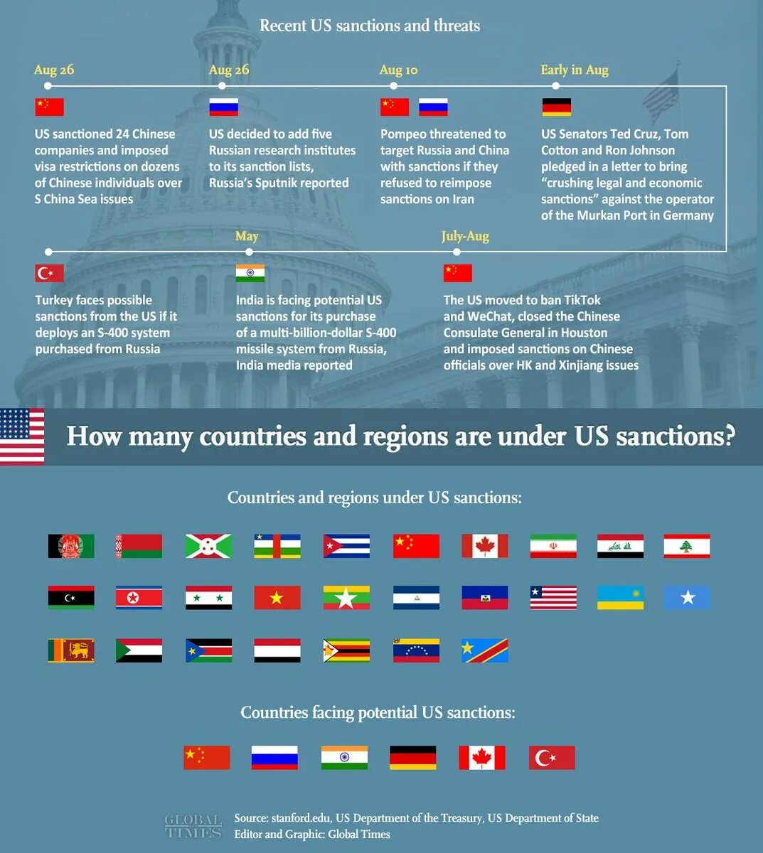 Countries sanction Russia. Sanctions against Russia 2022. USA sanctions against Russia. Sanctions by Countries. Sanction list russia