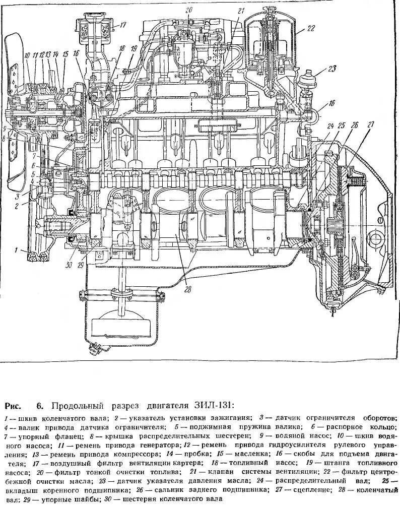 Двигатель автомобиля зил 130. Конструкция двигателя ЗИЛ 131. Двигатель ЗИЛ 130 конструкция. Двигатель ЗИЛ 131 схема. Двигатель ЗИЛ 131 устройство.