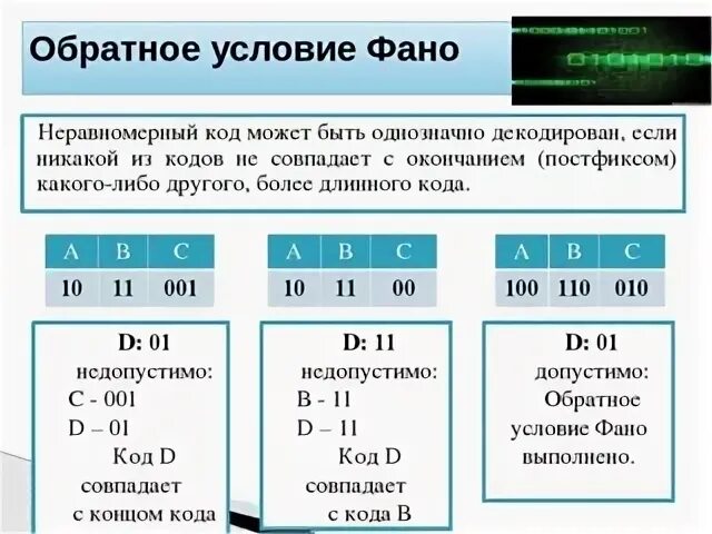 Неравномерный код сообщения. Дерево кодирования условие фано. однозначное декодирование условие фано. неравномерное кодирование условие фано. код удовлетворяющий условию фано.