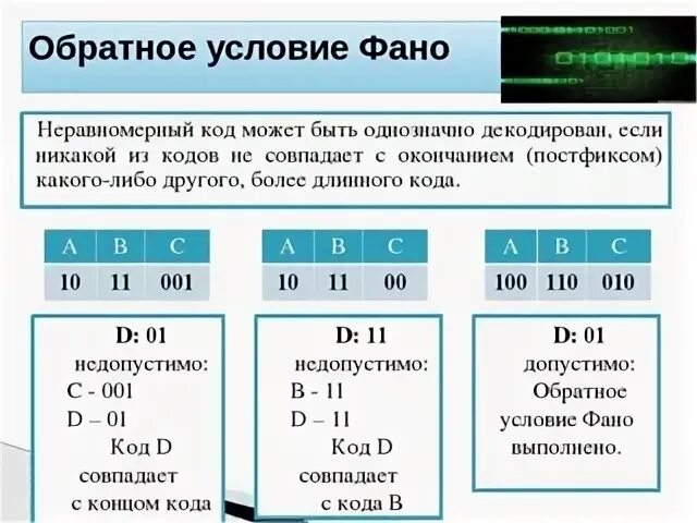 Минимальная сумма длин кодовых слов. Бинарное дерево условие ФАНО. Код удовлетворяющий условию ФАНО. Обратное условие ФАНО. Обратное условие ФАНО пример.