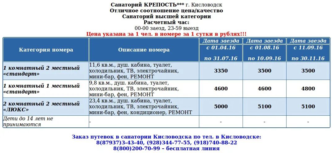 Путевка сайт кисловодск. Путёвка в санаторий Кисловодск. Санаторий крепость. Г Кисловодск санаторий крепость. План санатория крепость Кисловодск.