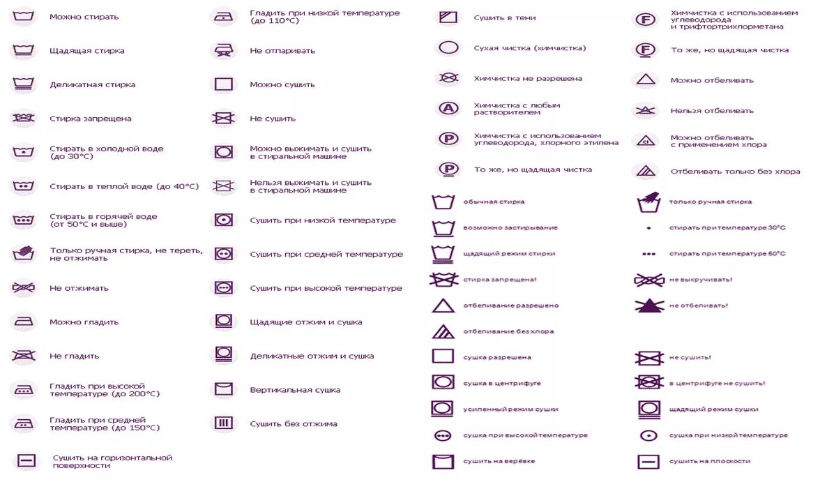 Условные обозначения на одежде для стирки. Значки на одежде для стирки расшифровка. Условные знаки стирки одежды расшифровка. Условные значки для стирки. Расшифровка значений стирки