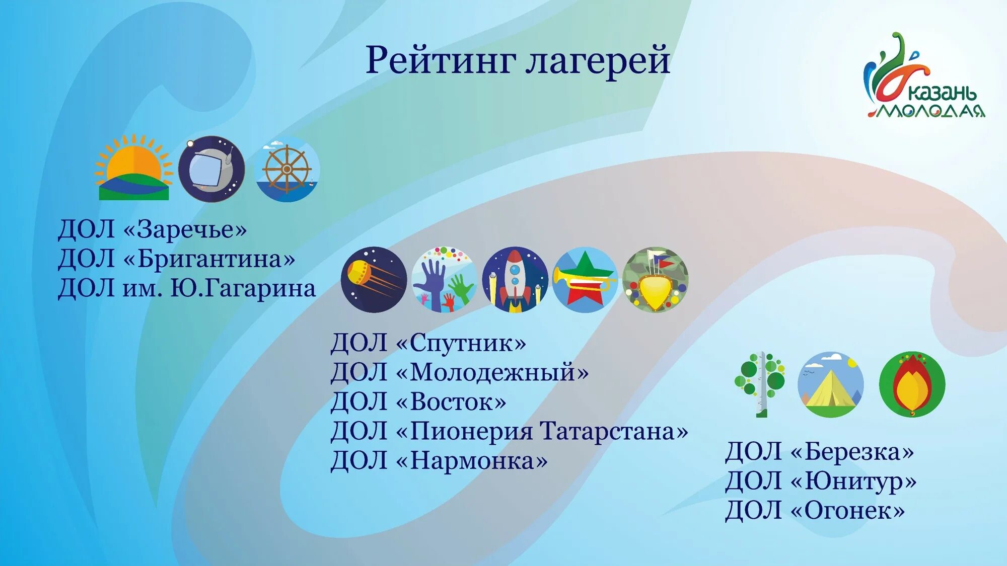 Рейтинг дол. Дол Восток Казань лагерь. Лагерь Спутник Казань. Рейтинг в лагере. План лагеря Заречье Казань.