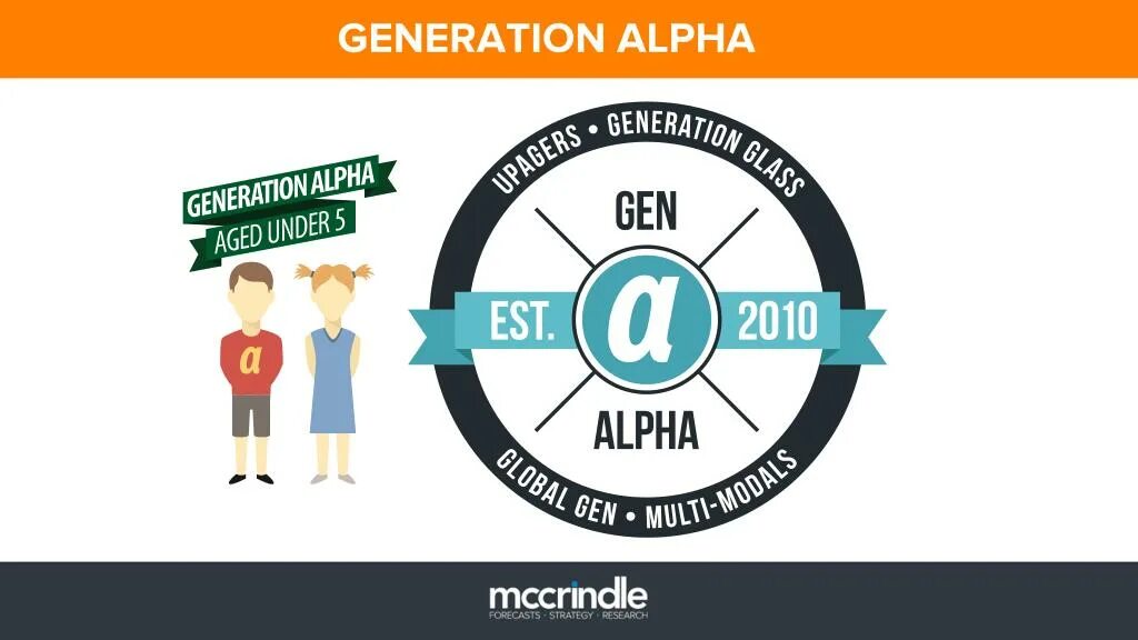 Поколение после альфа. Поколение Альфа. Поколение Альфа значок. Поколение Альфа инфографика.