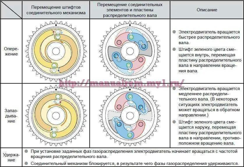 Фазы работы двигателя. Фазы газораспределения ваз 2112 16. диаграмма фаз газораспределения двигателя ваз 2110. фазы грм ваз 2112 16 клапанов. ваз 2112 16 клапанов фазы г.