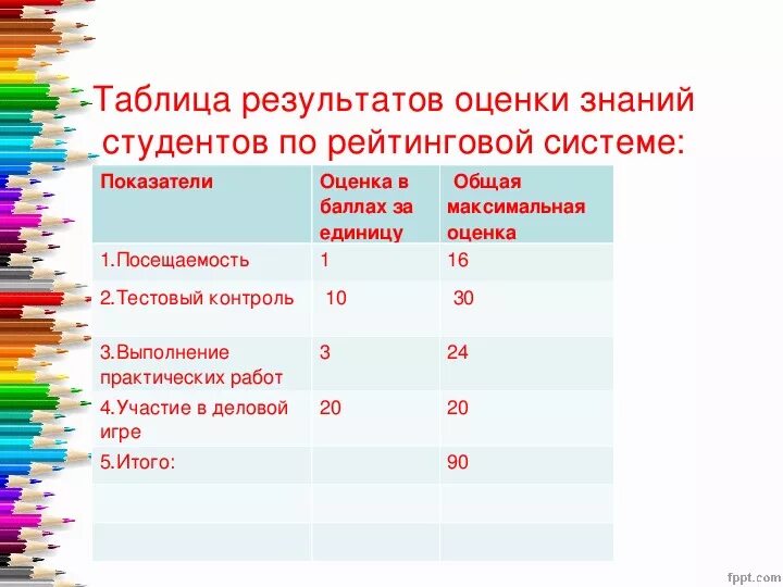 12 балльная оценка. Бальная система оценки в начальной школе. Система оценок в школе. Десятибалльная система оценки. Оценки по бальной системе в школе.