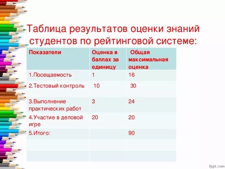 Бальная система оценки в начальной школе. Система оценок в школе. Десятибалльная система оценки. Оценки по бальной системе в школе. Система оценки конкурсов