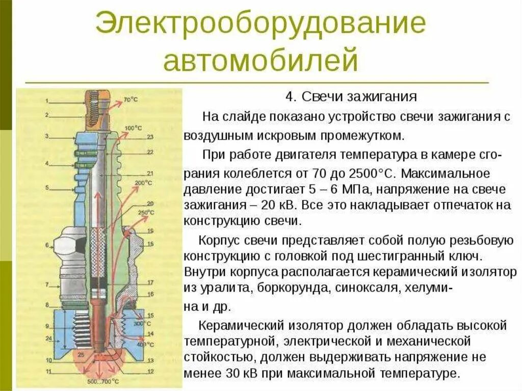 Сколько вольт на свече