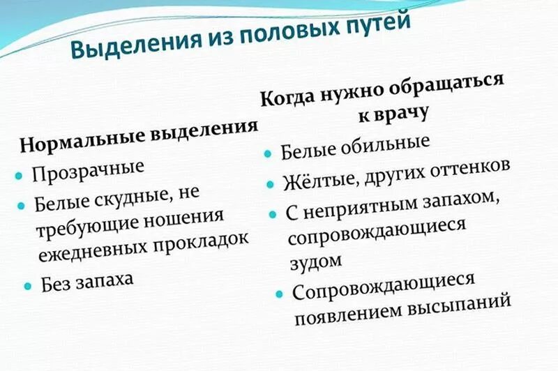 Белые выделения и запах у женщины. Классификация выделений у женщин. какие нормативные выделения у женщин.