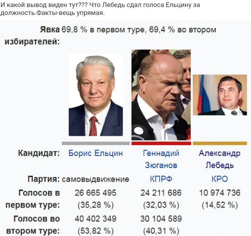 На сколько лет выбирают российского президента. Выборы 1996 года в России Ельцин и Зюганов. Президентские выборы 1996 года Ельцин. Ельцин и Зюганов выборы президента 1996 года.