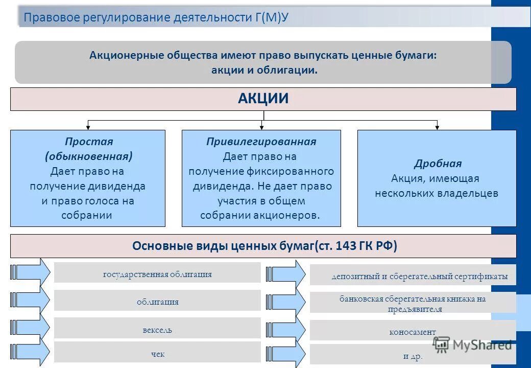 акция в гражданском праве