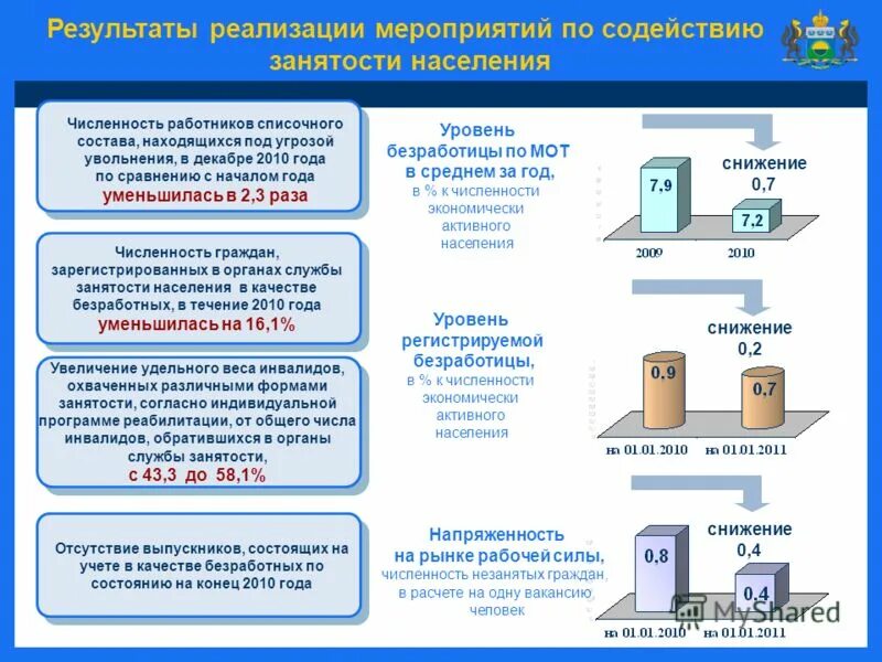 Региональные программы занятости населения. Реализация программы содействия занятости населения. Реализация программы содействия занятости населения. Государственные программы центра занятости. Государственные программы по содействию занятости населения.