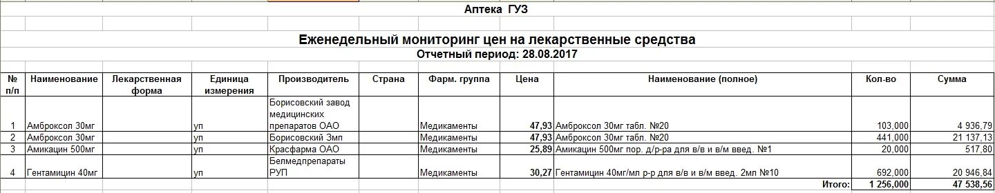 1с аптека медицинского учреждения. Мониторинг безопасности лекарственных средств и медицинских изделий. Мониторинг цен росздравнадзор. Оперативный мониторинг лекарственных средств. Проводить контроль качества лекарственных средств.
