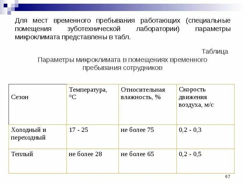 Температура помещения в лаборатории. Температура помещения в лаборатории