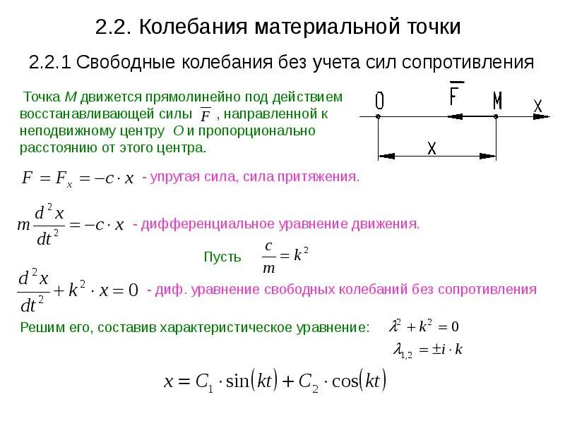 Вариант 1 1 свободные колебания это. Свободные колебания точки без учета сил сопротивления. свободные колебания материальной точки без учета сил сопротивления.. уравнение свободных колебаний точки. диф ур собственных колебаний.