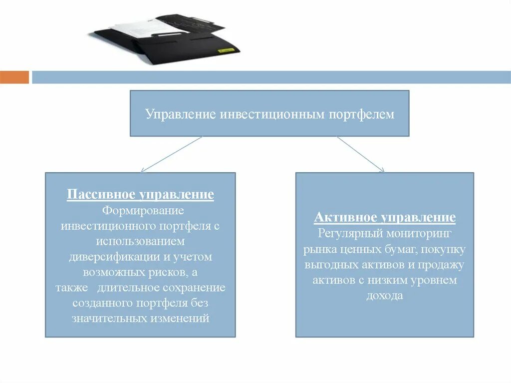 Управление портфелем инвестиций. Пассивное управление инвестиционным портфелем. активное и пассивное управление портфелем ценных бумаг. методы управления инвестиционным портфелем. активное управление инвестиционным портфелем.