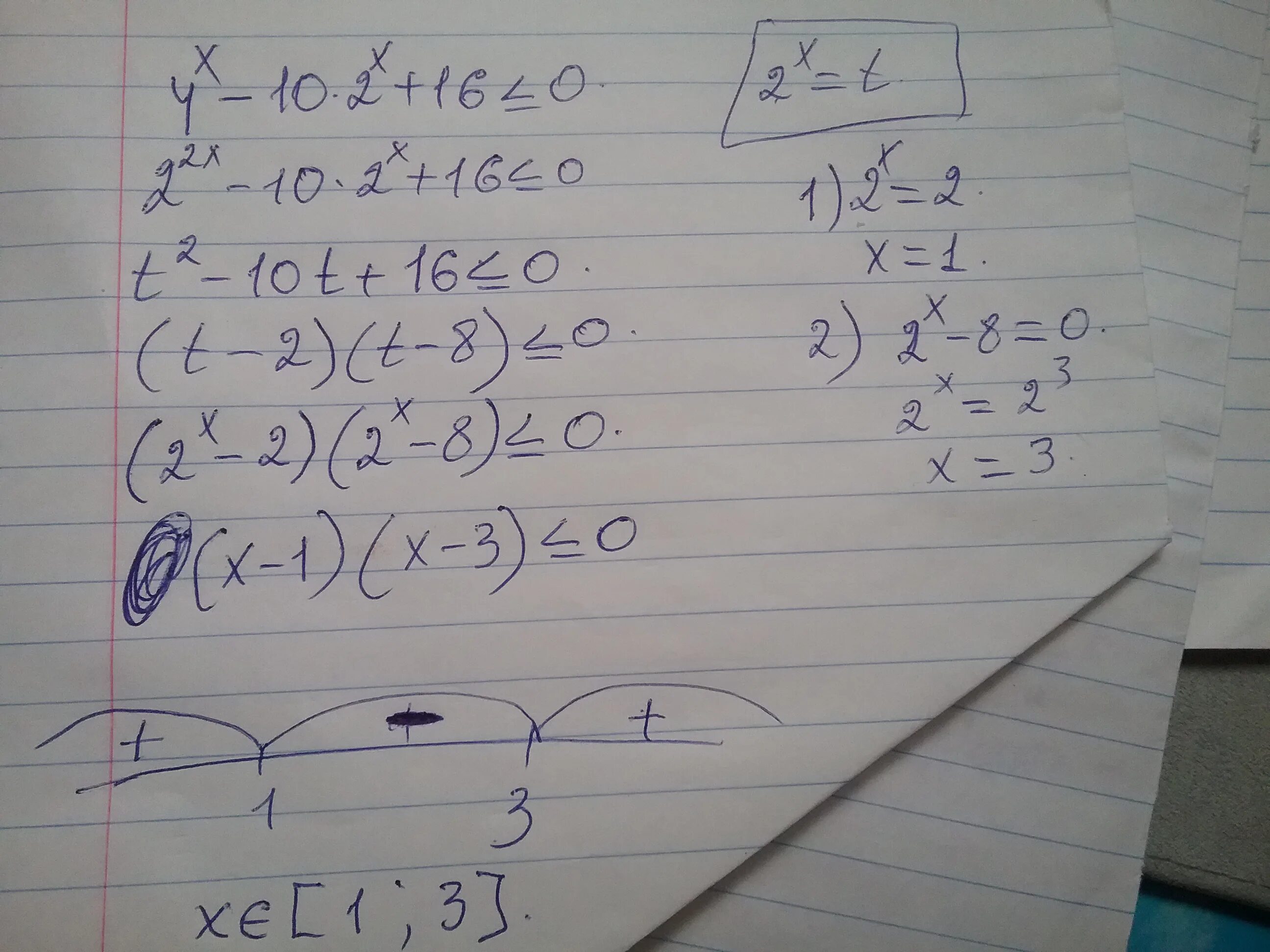2x 2 13x 0. X2-16 меньше 0. X 2 меньше или равно 0. 16x x 2 меньше или равно 0. X<-4 неравенство.