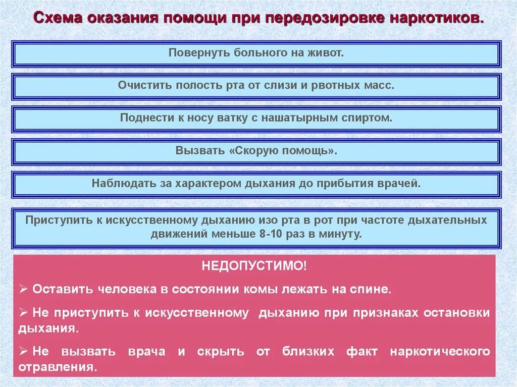 Алгоритм действий оказание помощи при отравлении. Схема оказания помощи при передозировке наркотиков. алгоритм оказания первой помощи при наркотическом отравлении. оказание первой медицинской помощи при передозировке. оказание пмп при передозировке.