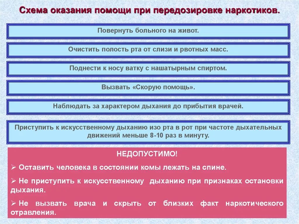 Оказание помощи при комах алгоритм. Схема оказания помощи при передозировке наркотиков. Алгоритм оказания первой помощи при наркотическом отравлении. Оказание первой медицинской помощи при передозировке. Оказание ПМП при передозировке.