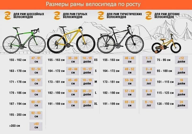 Какой должен быть размер рамы. Велосипед stels размер рамы и рост. велосипед диаметр колес 26 размер рамы 18.5. размер рамы шоссейного велосипеда по росту. велосипедная рама по росту таблица размеры.