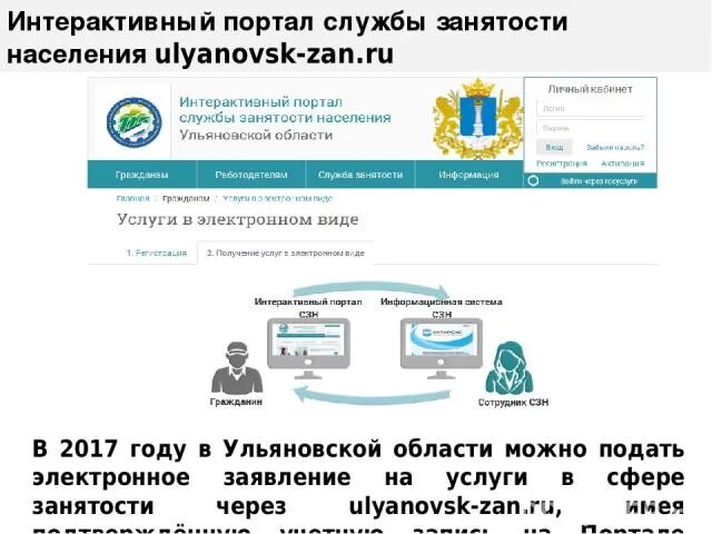Интерактив портал. Интерактив портал