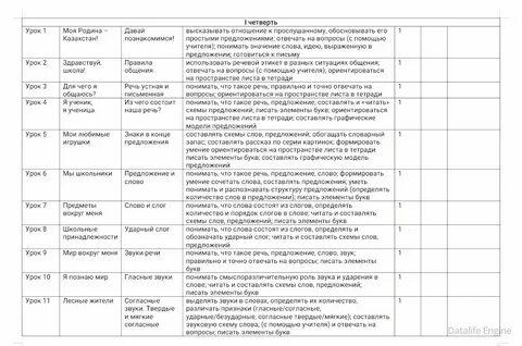 Тематическое планирование 1 класс обучение грамоте