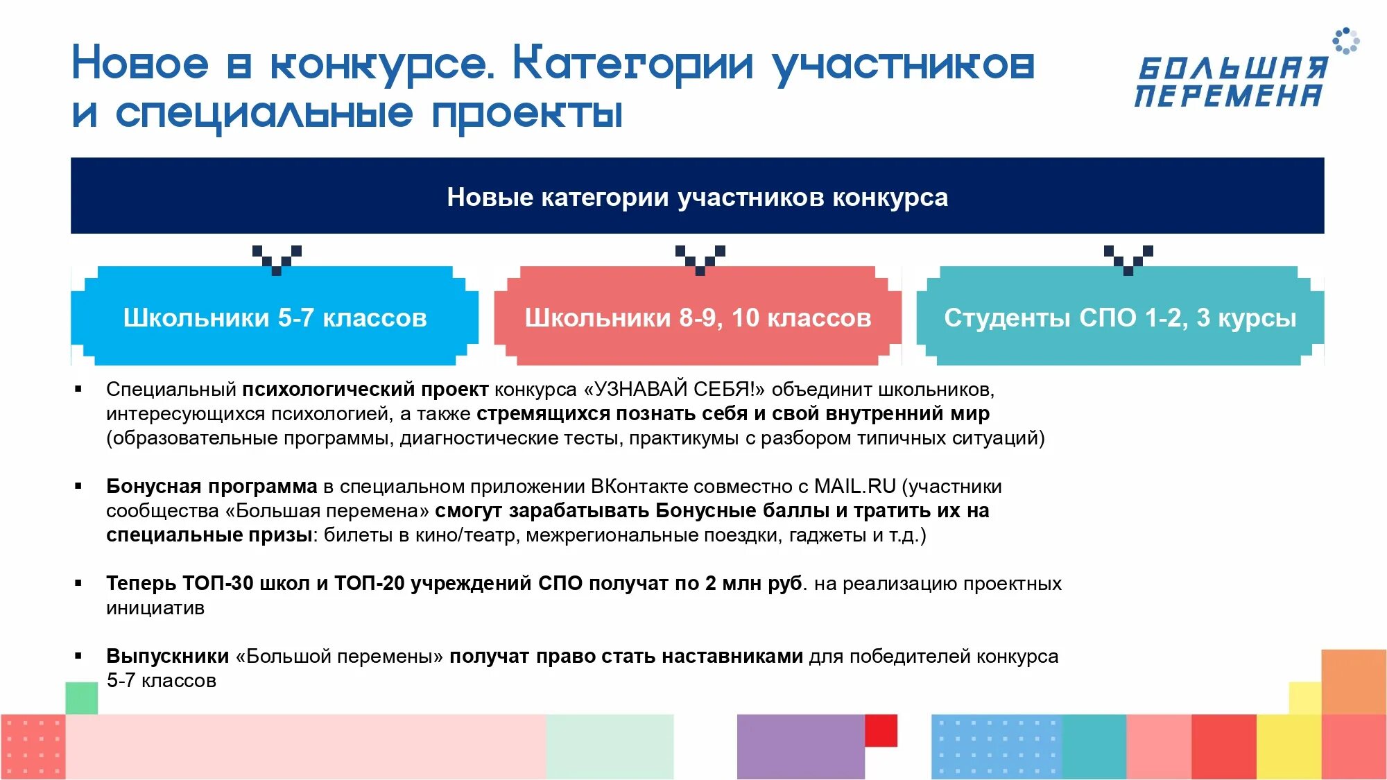 Какая из указанных категорий участников принимает участие