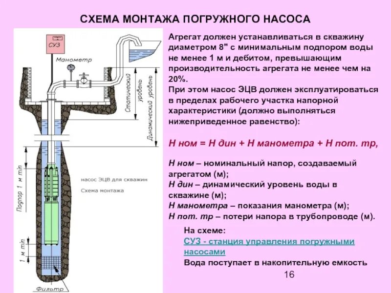 Погружной насос отключается. Схема установки насоса ЭЦВ В скважине. Схема установки погружного насоса. Как рассчитать скважинный насос. Схема установки глубинного насоса в скважину.