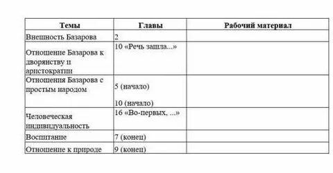 Характеристика базарова тургенев отцы и дети