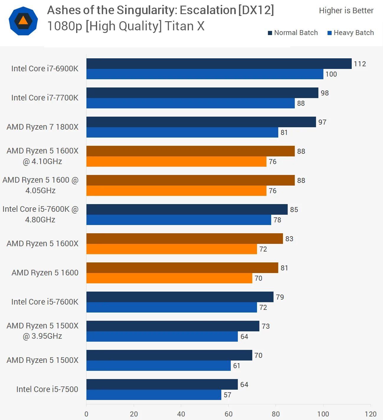 Huawei ryzen. Amd ryzen 5 1600. Amd ryzen 2700 характеристики. Ryzen 7 4800hs. Amd ryzen 5 1600 six-core processor 3.