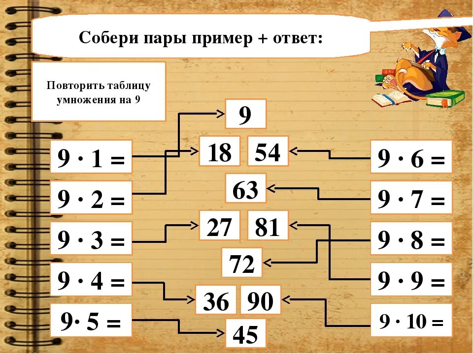 Игра на таблицу умножения и деления 3 класс. Игровые задания по таблице умножения. Таблица умножения задания для детей. Закрепление таблицы умножения. Повторить умножение и деление