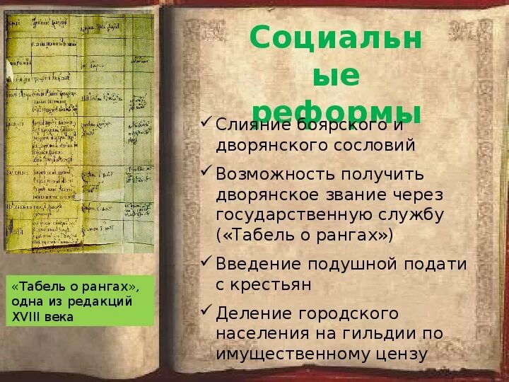Наказ екатерины. Созыв уложенной комиссии екатерины ii. 1767 год екатерина 2. Наказ дворянства. Созыв уложенной комиссии екатерины 2.