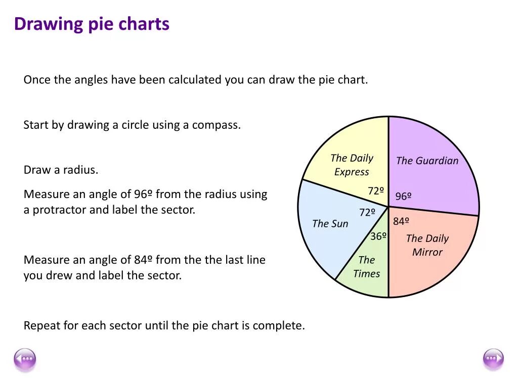 Pie Chart перевод. How to describe a pie Chart. Pie Chart graph. To draw a pie Chart. A chart showing