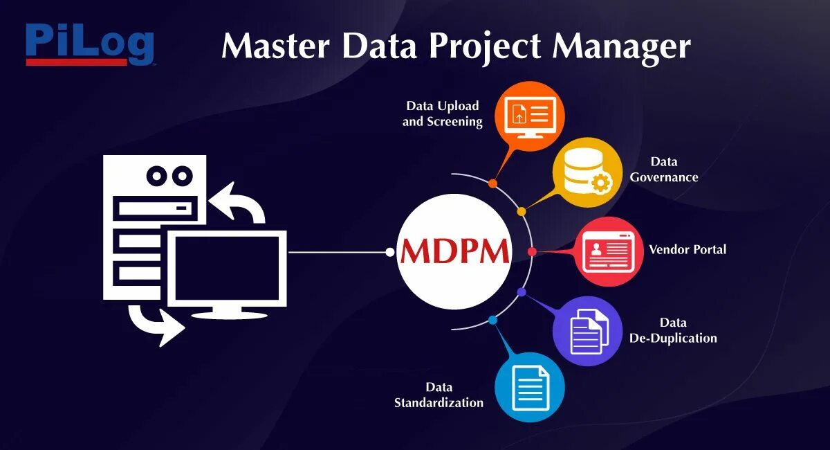 Пример мастер данных. Мастер данные. MDM система. МДМ мастер Дата. Master data Management.