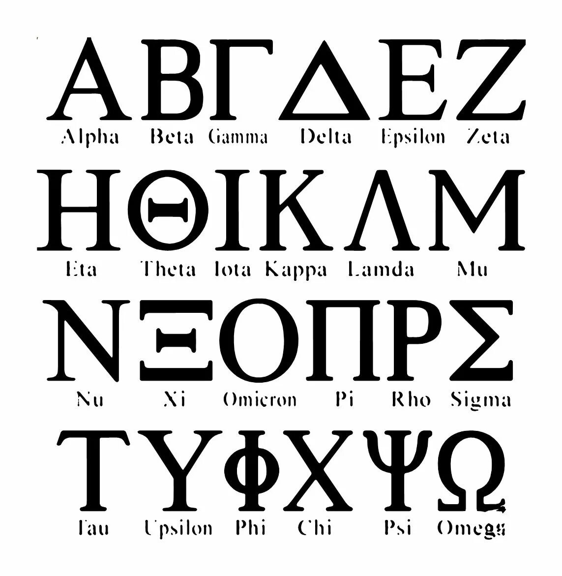 Буква после люди. Буквы о ё после шипящих в разных частях речи. Азбука кирилла и мефодия глаголица. Омикрон буква греческого алфавита. Греческий алфавит на основе финикийского.