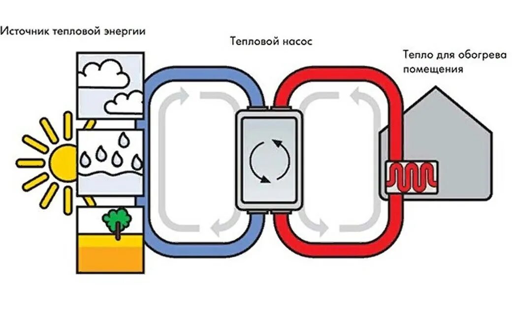 Топливный насос воздух воздух. Тепловой насос Френетта. Тепловой насос Френетта чертежи. Тепловой насос из холодильника. Тепловой насос из кондиционера.