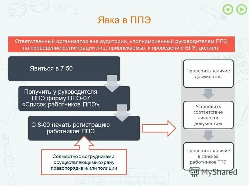 Функциональные обязанности ответственного организатора вне аудитории. Функциональные обязанности ответственного организатора вне аудитории