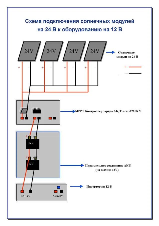 Схемы соединения и подключения. Схема подключения солнечных панелей к инвертору. Схема подключения Солнечная панель, аккумулятор, инвертор 220. Схема подключения контроллера солнечной батареи. Схема подключения солнечной панели к аккумулятору.