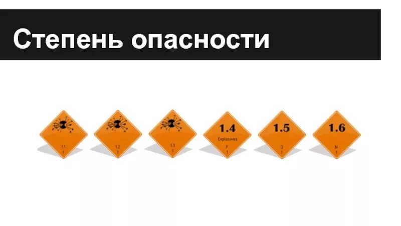 Степень опасности грузов. Степень опасности. Взрывоопасные грузы. Бунд степень опасности. Классы опасности человечки.