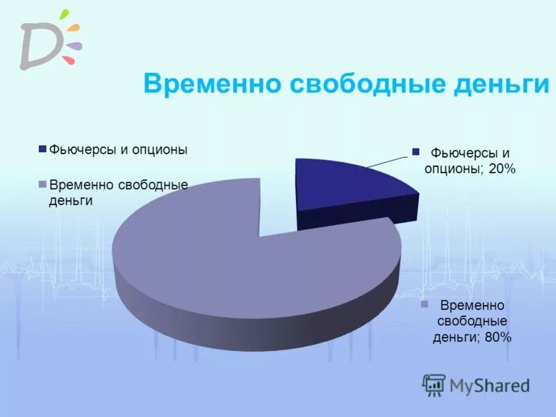 Временно свободные денежные средства это. Размещение временно свободных денежных средств. Временно свободные денежные средства примеры. Состав свободных денежных средств.