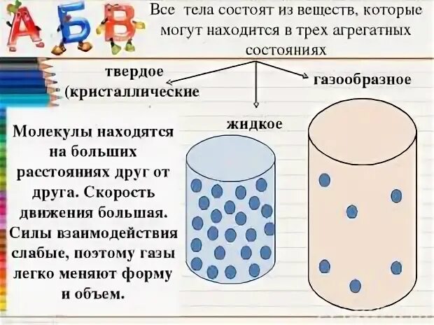 тела и вещества. физическое тело и вещество. тело и вещество примеры. какие тела из каких веществ состоят. тела и вещества окружающий мир.