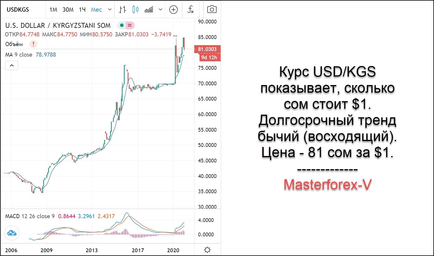 Доллар рубль в банках москвы. Курс доллара за 20 лет график. Курс доллара США К рублю. Курс доллара к рублю за 20 лет. Курс доллара к рублю график.