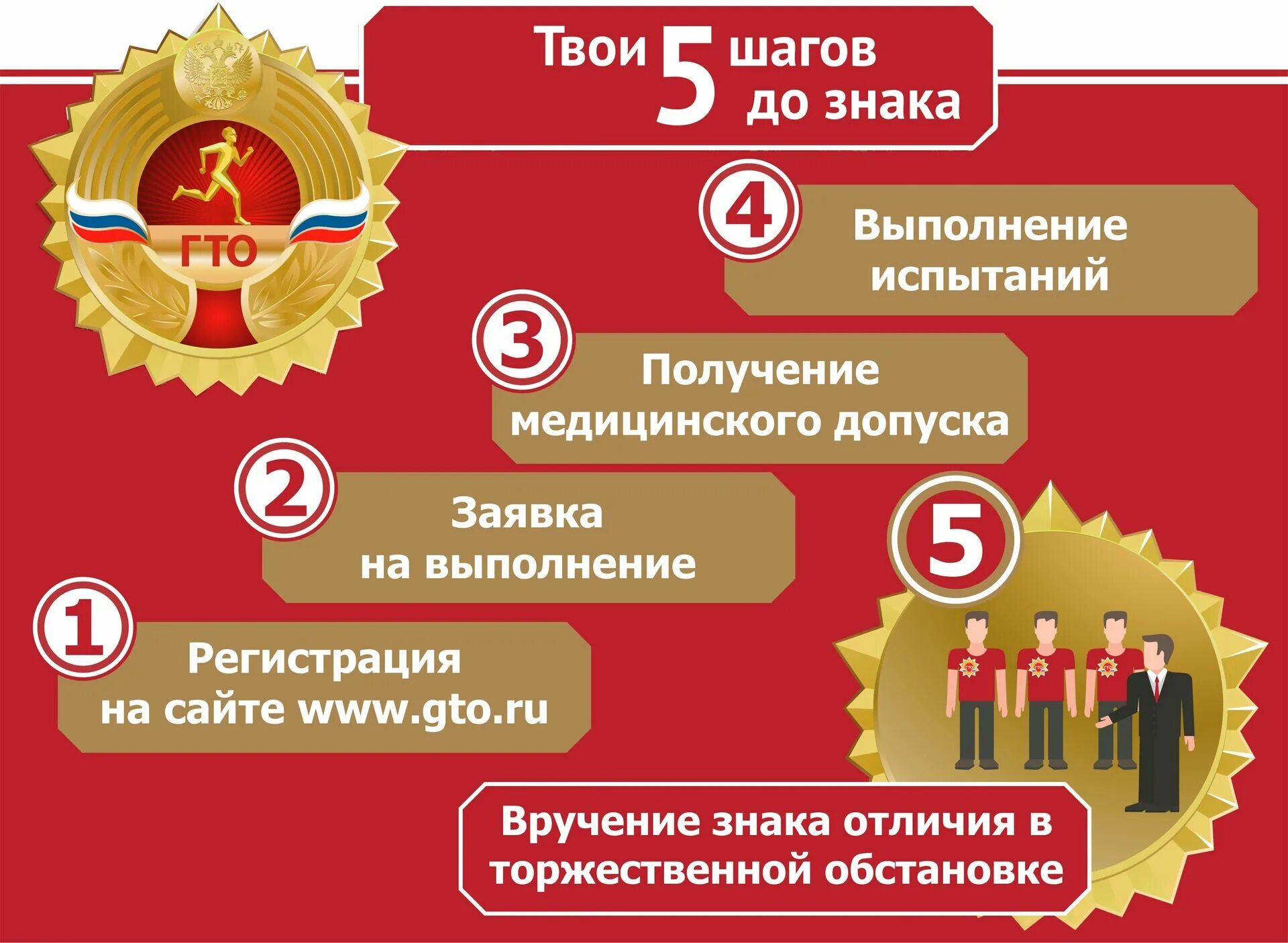 Сайт значков гто. 5 Шагов для сдачи нормативов ГТО. Пять шагов до знака ГТО. Эмблема ГТО. Участники ГТО.