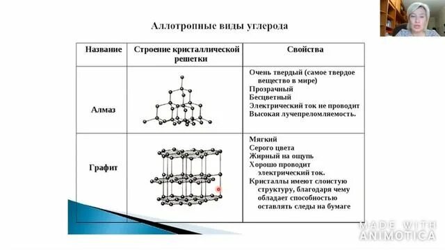 Атомы углерода проявляют свойства. Тип кристаллической решетки углерода. Углерод решетка кристаллическая решетка. Кристаллические решетки аллотропных модификаций углерода. Кристаллическая решетка углерода.