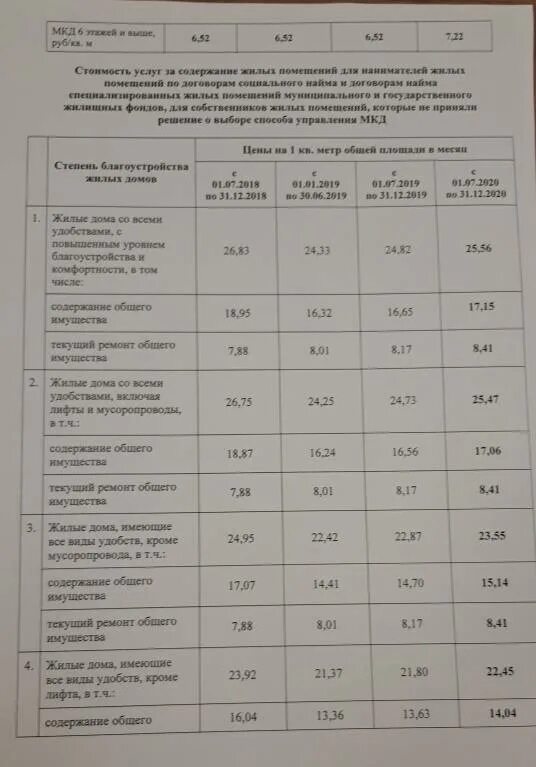 Сколько будет стоить жкх с 1 июля. Тарифы жкх 2025. расценки коммунальных услуг. тарифы на коммунальные услуги. увеличения тарифов на коммунальные услуги.