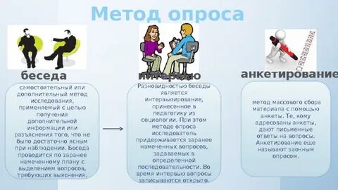 Чем отличается беседа от разговора