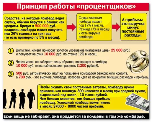 Сумма выкупа можно ли вернуть. Открыть ломбард. Деятельность ломбардов. Ломбард условия. Что сдают в ломбард.