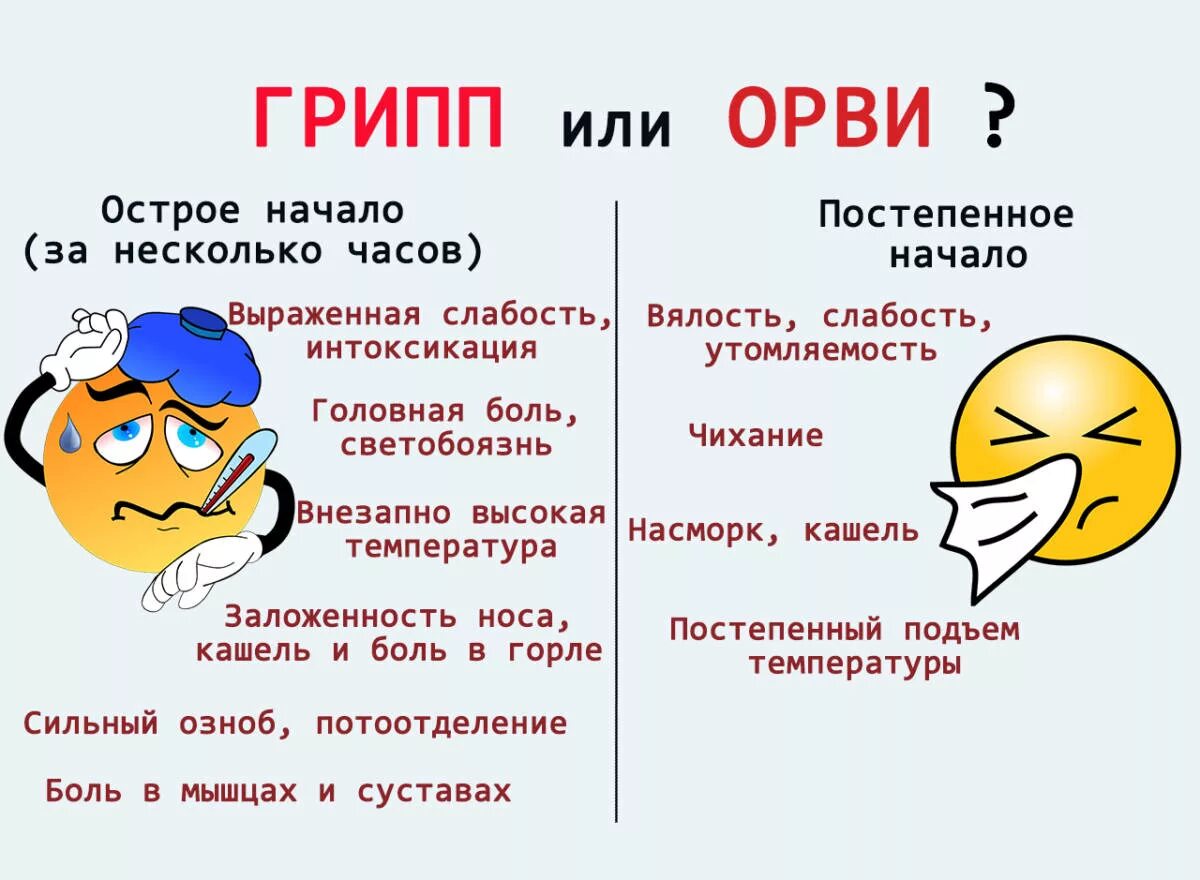 Простуда сколько дней держится. Грипп и ОРВИ. Грипп или ОРВИ. Грипп и ОРВИ различия. ОРВИ И грипп отличия.