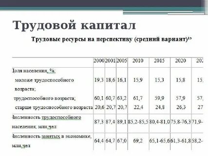 Человеческий капитал показатели