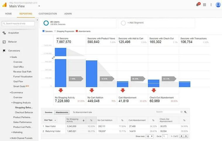 Product Analytics. Экспорт данных из brand Analytics. Наука шоп Аналитика. Guide report